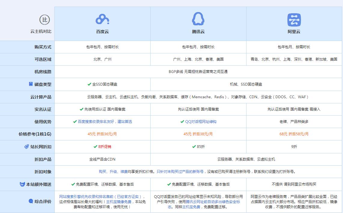大茂镇云主机代理对比.jpg